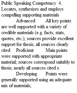 Module 5 assignment